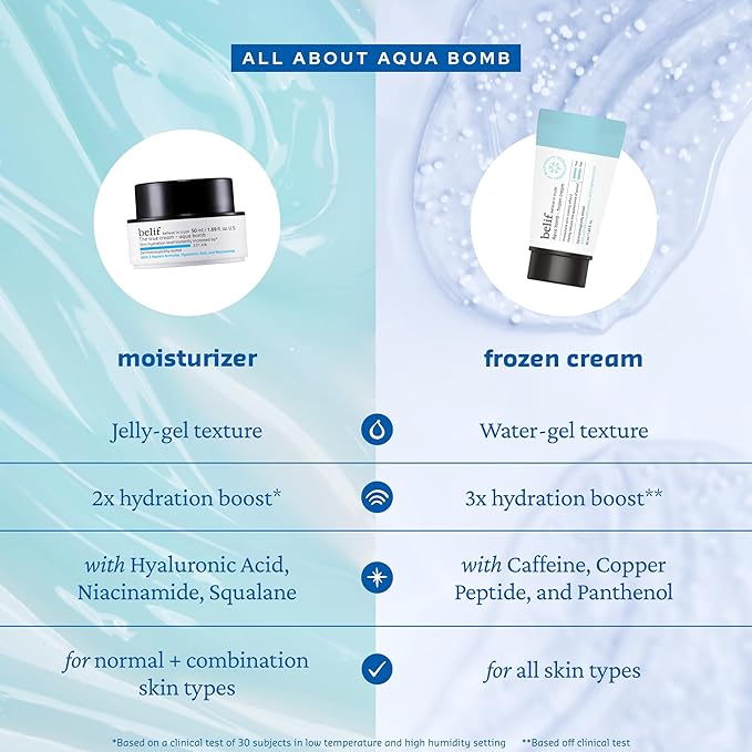 belif Aqua Bomb Frozen Gel Cream - Cooling Relief with Panthenol & Niacinamide - Daily Soothing & Hydrating Moisturizer, Depuff with Caffeine, Lightweight, Korean Skincare, 1.69 fl oz (Pack of 2)