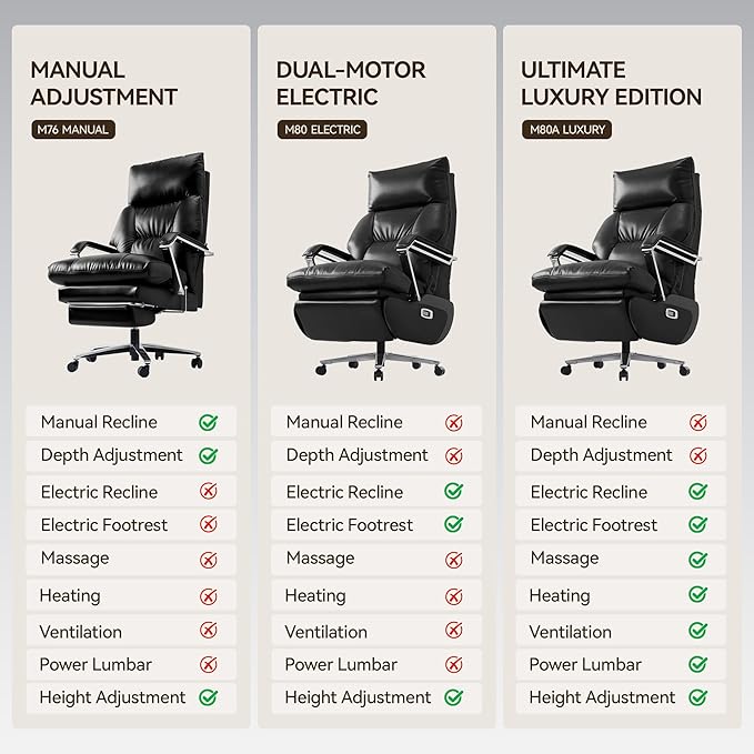 M80A Dual Motor Electric Executive Office Chair with Footrest, Comfortable Reclining Office Chair Wide Seat, Big and Tall Ergonomic Leather Home Office Desk Chair (Beige,Multi-Functionality)