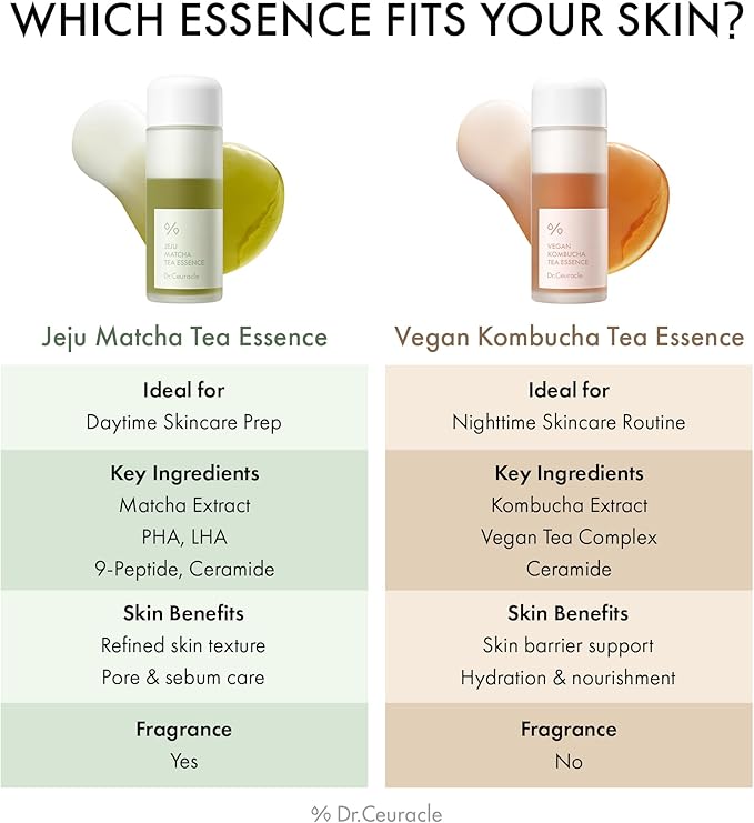 Dr.Ceuracle Jeju Matcha Tea Essence - Skin Purifying Milky Toner with Matcha Extract, 9-Peptide, Ceramide, Korean Skincare Essence (150 ml / 5.07 fl. oz.)