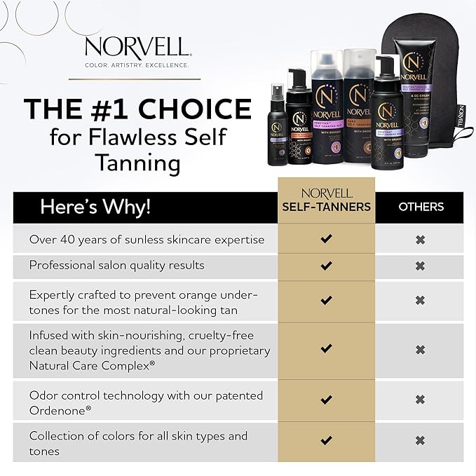 Norvell Venetian Self Tanning Set – 8 Fl Oz Mousse with Bronzer and Reusable Applicator Mitt for Natural-Looking, Streak-Free Tan