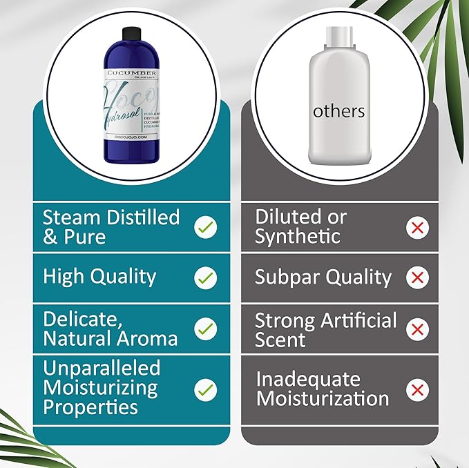 Dr Joe Lab Cucumber Hydrosol Spray Toner for face Floral Water Hydrating Mist, Pure and Natural for All Skin Types COCOJOJO - 32 oz