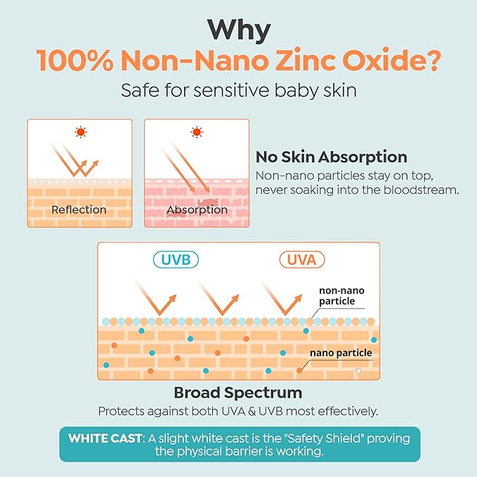 GOONGBE Waterful Sun Lotion Mild SPF 40 - Zinc Oxide Water Resistant Mineral Sunscreen for Babies, Kids & Adults - Hypoallergenic, Vegan, Reef-Safe - Korean Sun Care for Sensitive Skin, 2.82 fl.oz.