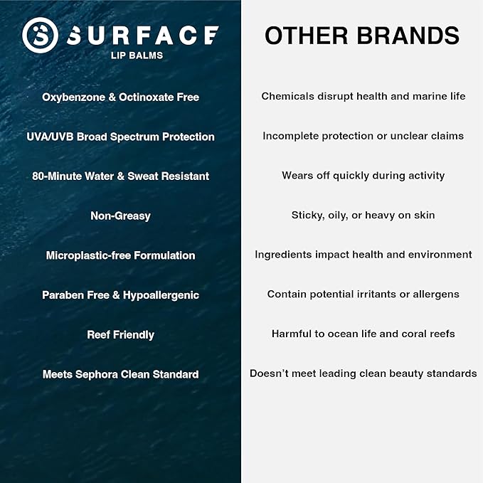 Surface SPF 30 Sunscreen Lip Balm, Broad Spectrum SPF Lip Sunscreen for Dry Cracked Lips, Moisturizing Chapstick for Outdoor Use, Water Resistant Lip Protection for 80 Minutes, Coconut Berry, 0.15oz