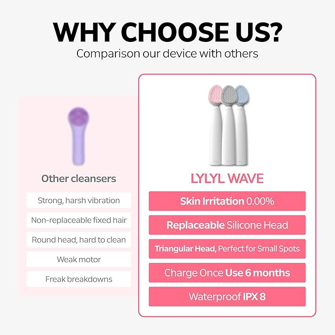 Wave Facial Sonic Cleanser | Deep Cleansing, Pore & Blackhead Care, 3 Modes, Replacable Head, 40,000 Cavitation Micro Vibrations, Waterproof Level IPX8, C-Type Charge, Korean Skincare (Gray)