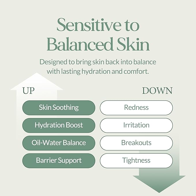 LU'PIUM Calming Repair Ampoule Toner – Vegan Soothing & Hydrating Toner for Sensitive or Irritated Skin, Chamaecyparis Water & CICA Complex, Inspired by Korean Skincare