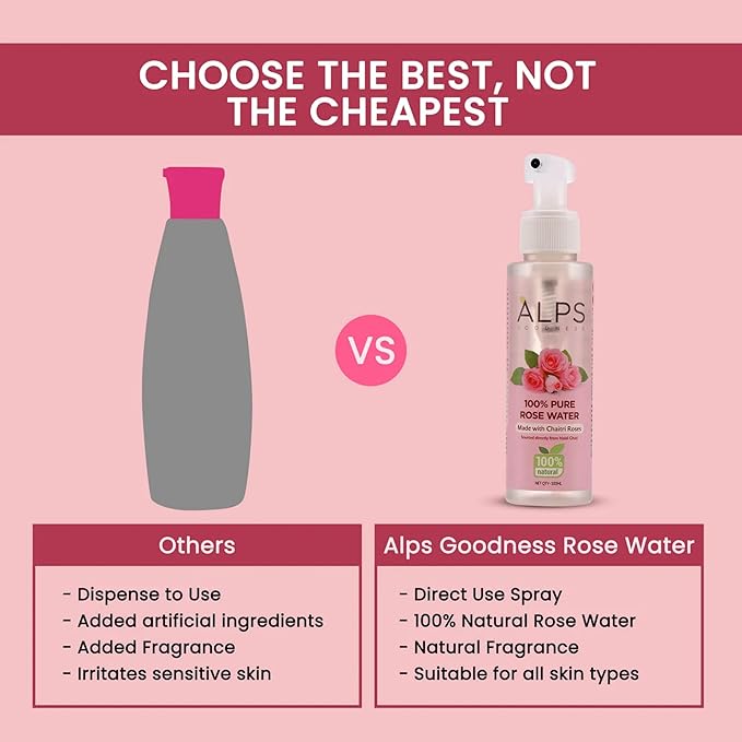 100% Pure Rose Water Facial Mist | Natural Face Toner & Hydrating Spray for Dry, Dull Skin | Refreshes, Soothes & Preps Skin | for All Skin Types | 3.38 Fl Oz (100ml)