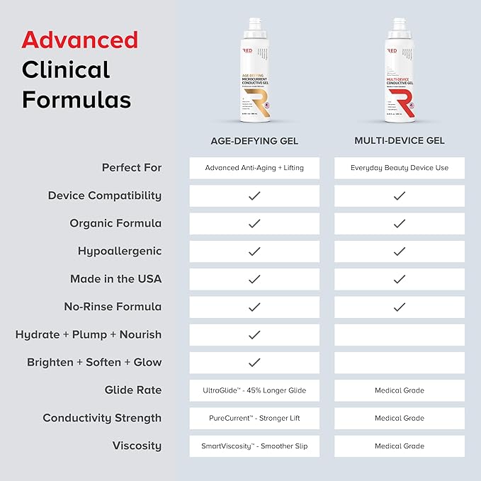 Age-Defying Microcurrent Conductive Gel with Hyaluronic Acid & Niacinamide (Vitamine B3), 8.45 fl oz - Long-Lasting, Non-Greasy, Hypoallergenic - 1 Bottle, 8.45 fl oz / 250mL
