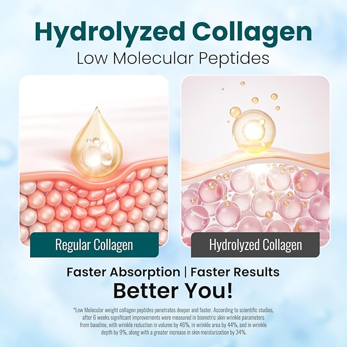 Retinol Collagen Cream For Face Anti Aging Moisturizer | Type I & III Collagen for a Firm Supple Look |10,000 ppm Retinol for Smooth, Soft & Even Skin Appearance | Women & Men,1.7 fl.oz
