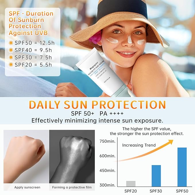 Centella Sunscreen SPF 50, Sunscreen for Face, Water Resistant Strong UV Protection No White Cast, Centella Madagascar Face Sun Screen Oil Free Korean Skincare(Blue 2)