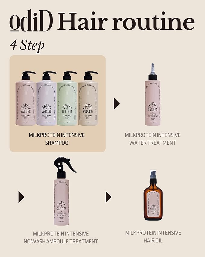 Milk Protein Intensive Shampoo - Korean Volumizing and Hair Loss Relief Perfume Shampoo for Damaged Hair - Natural Green Herb Scent - pH5.5 Scalp Purifying, 16.9 fl.oz.