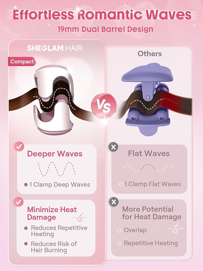 SHEGLAM Pink Beach Wave Hair Waver 0.75 inch - Lightweight Dual Voltage Crimper for Women, Smart Timer Double Barrel Tool with Adjustable Temps & Anti-Scald for Mermaid Waves on Short Hair