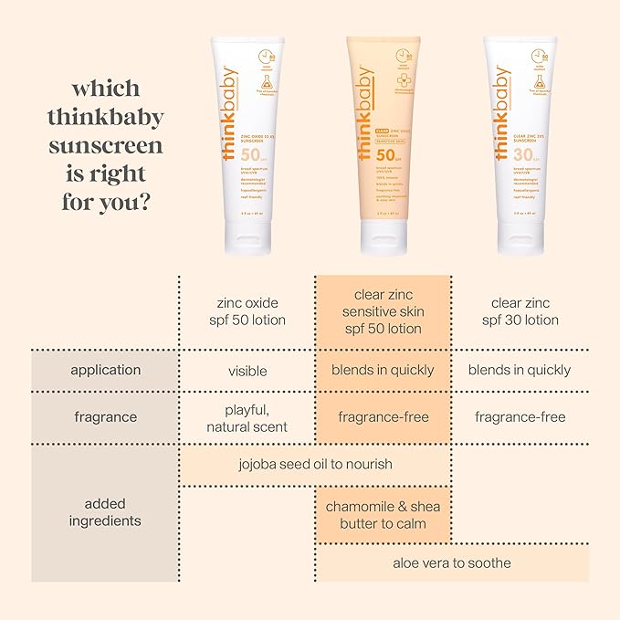 Thinkbaby Baby Sunscreen for Sensitive Skin, 3 Fl Oz, SPF 50 Clear Zinc Oxide Baby Mineral Sunscreen, Broad Spectrum UVA/UVB Protection, Natural, Water Resistant, Reef Safe, Vegan | Natural, Water Resistant, Reef Safe, Vegan