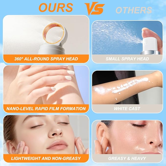 6.76 Fl Oz Mineral Sunscreen Spray SPF 50 PA+++, Broad-Spectrum UVA/UVB Protection, Lightweight and Non-Greasy, Waterproof and sweatproof Sunscreen for Face and Body,