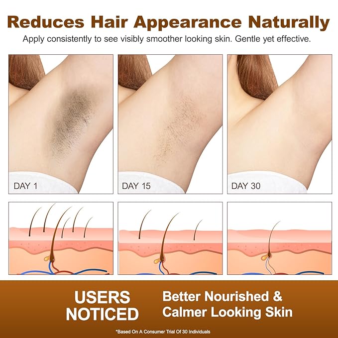 2 Pack Natural Cyperus Rotundus Oil for Hair Removal – Gentle & Effective Body Hair Growth Reducer, 4 fl.oz Bottles for All Skin Types, Non-Irritating Formula