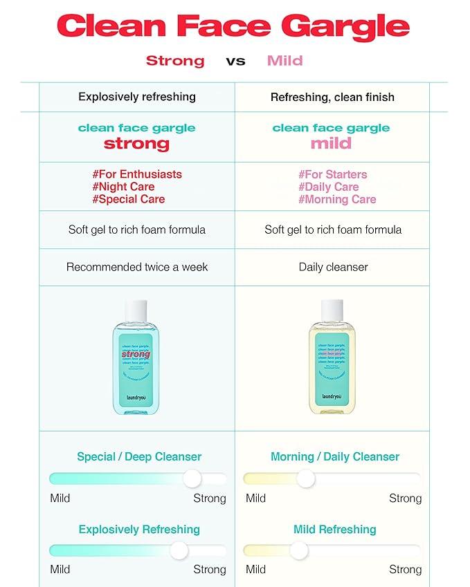 Gel-to-Foam Gentle Facial Cleanser Mild | Hydrating PHA Cleanser with Probiotics | Gentle Face Wash for Oily & Acne-Prone Skin | Korean Skin Care (5.64 fl oz)