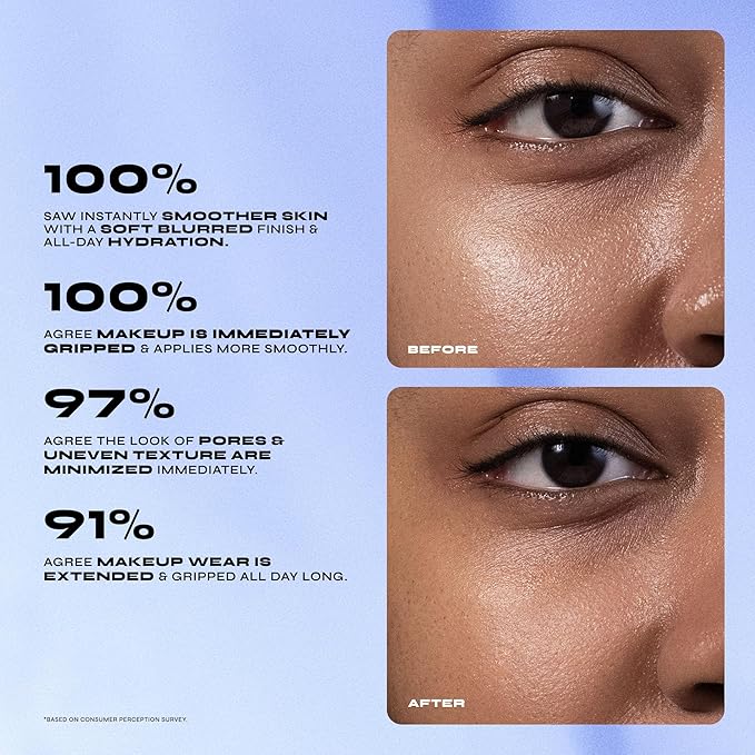 Milani Conceal + Perfect Blur Out Smoothing Primer - Blurring Face Base for All Skin Tones - Pore Minimizing & Soft Focus Finish - 2 x 0.74 oz