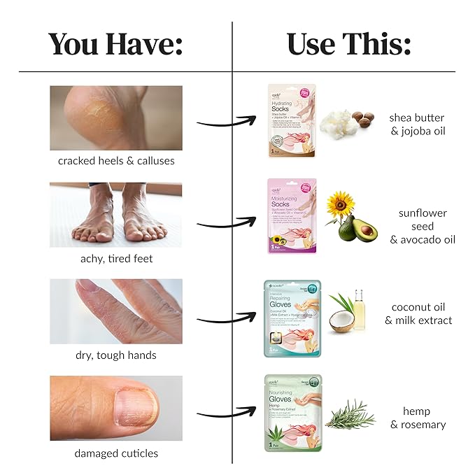 Epielle Moisturizing Hand & Foot Masks, Soften Dry Skin with Sunflower Seed Oil & Vitamin E, Self Care Gifts for Women, Spa Kit, Easter Basket Stuffers, 6 Moisturizing Gloves & 6 Moisturizing Socks