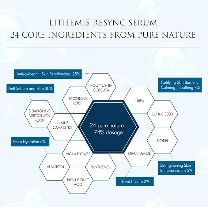 Pore Minimizing Serum for Face - Deep Intensive Hydration - Instant Skin Balancing - Non-Sticky – Non-Greasy Anti-Aging Korean Skin Care (1.01 Fl. Oz)