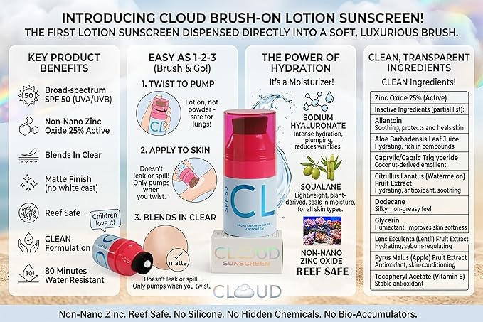 CLOUD Brush on Mineral Sunscreen Lotion - SPF 50 - No-Mess Applicator for Kids, Babies & Family - Reef Safe, Non-Nano Zinc Oxide, No Messy Hands, Blends Clear, Fragrance Free, Moisturizing.