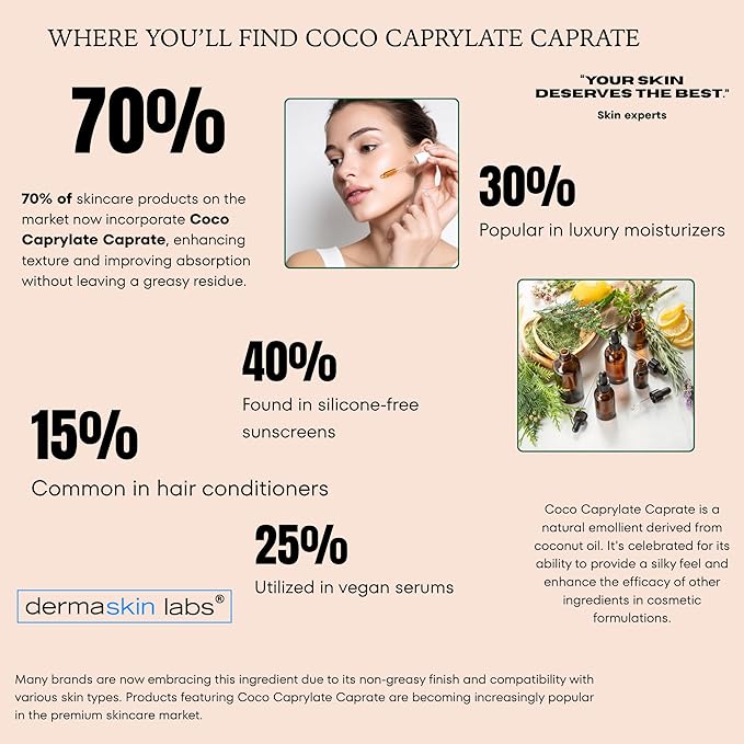 Coco Caprylate Caprate, 100% Pure, Natural Lightweight Emollient, Silky Feel Alternative to Silicone, Moisturizing Agent for Creams, Lotions, Serums & Hair Conditioners, DIY Cosmetic Grade Ingredient