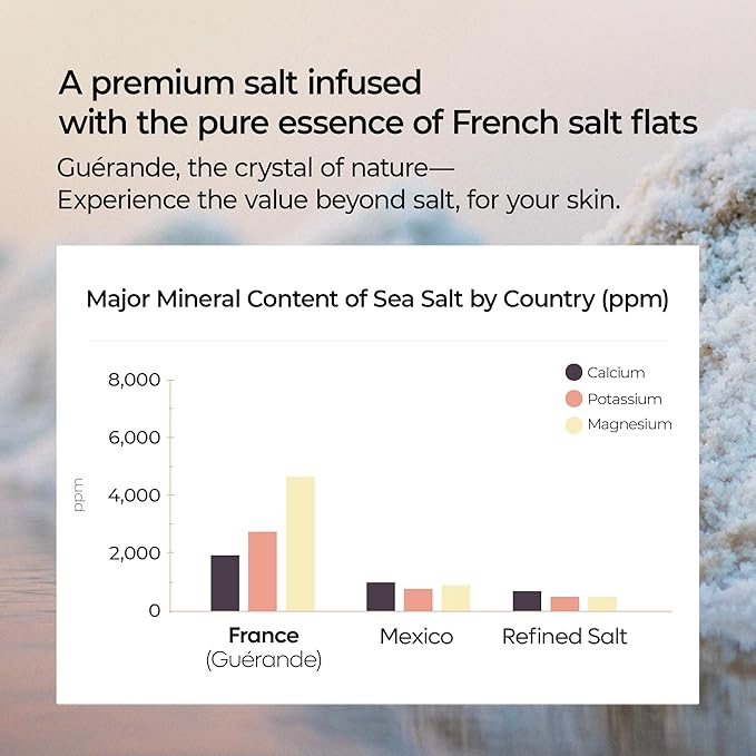 Dr.Melaxin Guerande Sea Salt Perfume Exfoliating Body Scrub for Smooth Skin Body, Coral Rose Scent 450g