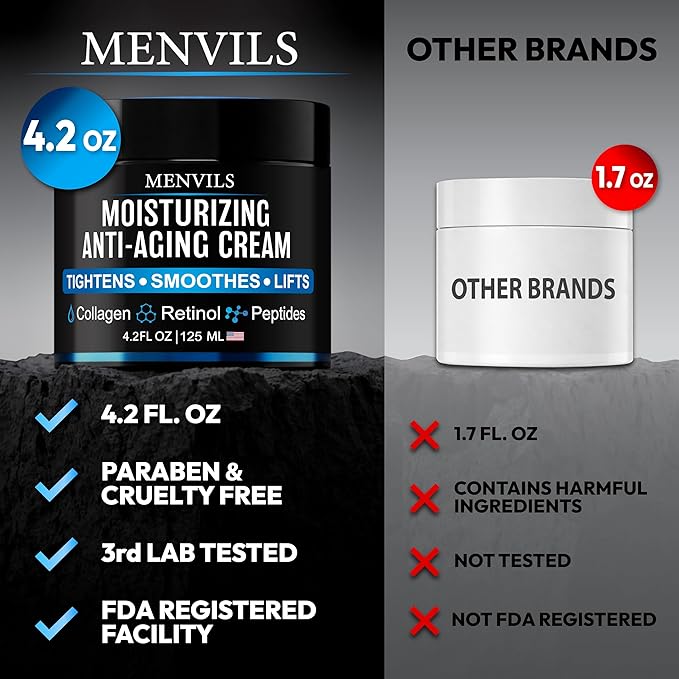 Mens Face Moisturizer Cream - Anti Aging & Wrinkle Repair - After Shave Lotion for Men with Collagen, Retinol, Peptides, Jojoba Oil - Age Facial Skin Care - Lightweight Day & Night Cream - 4.2 OZ