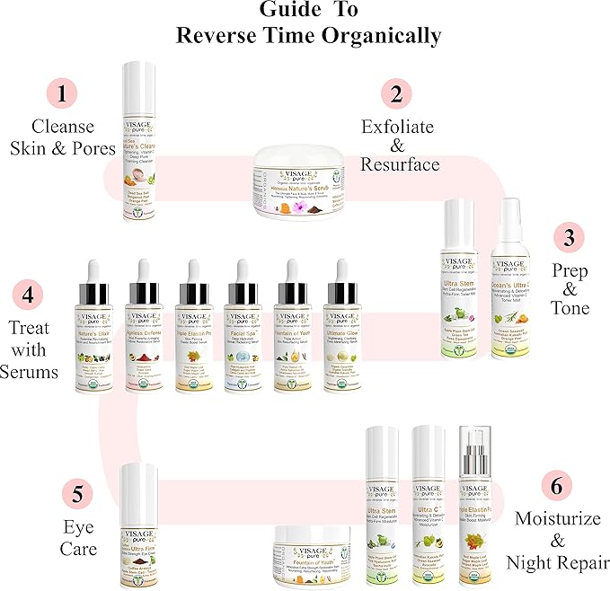 Essential Wrinkle Reversing Set. The Essential Set to Control and Reverse Wrinkles - Organic - Physician Formulated - Research Supported