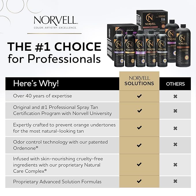 Norvell Premium Spray Tan Solution Venetian Plus 34 fl oz – Professional Sunless Tanning Formula for Deep Natural Bronze Glow, Streak-Free, Fast-Drying, Long-Lasting Color
