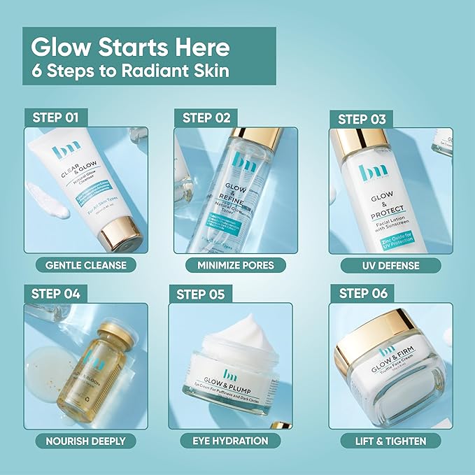 Natural Hydrating Glow Kit Skin Care Set for Men and Women: Cleanser, Toner, Day Lotion with Mineral Sunscreen, Serum, Eye Cream, and Firming Face Cream for All Skin Types, 9 Pieces