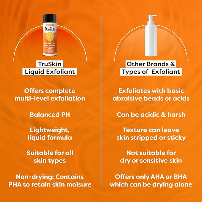TruSkin BHA Liquid Exfoliant & Toner for Face - Triple Acid AHA BHA PHA Exfoliator with Salicylic, Glycolic Acid & Vitamin C - Improves Look of Tone & Texture, Unclogs Pores, 4.2 fl oz