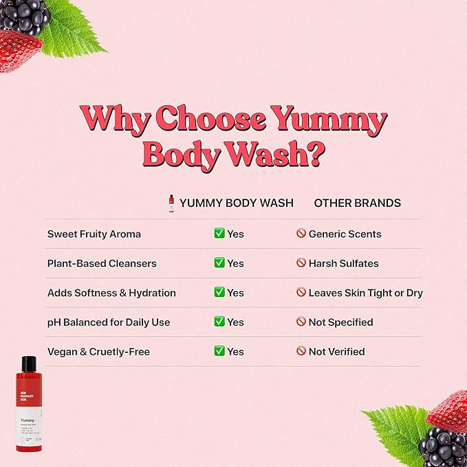Her Fantasy Box Yummy | Body Wash - Indulgent, Luxurious Body Wash for Deep Cleansing, Moisturizing, and Nourishing Skin - Refreshing Scent for All Skin Types - 8 oz