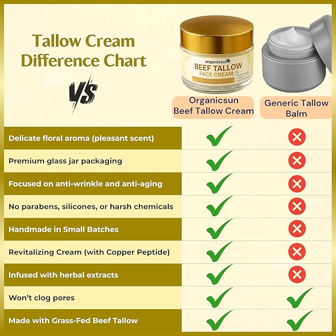 Beef Tallow Face Cream - 100% Grass Fed Anti Aging Moisturizer with Copper Peptides, Honey & Collagen for Wrinkles & Firming
