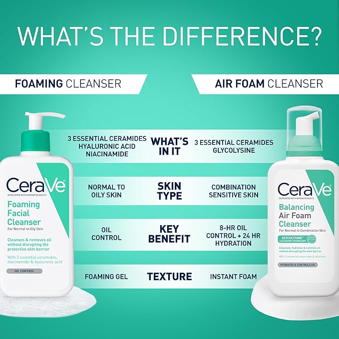 CeraVe Foaming Facial Cleanser, Daily Face Wash for Oily Skin, Hyaluronic Acid + Ceramides + Niacinamide, Fragrance Free & Paraben Free, Non-Drying Oil Control Face Wash, 19 Fluid Ounce