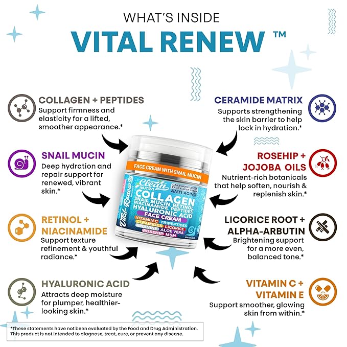 Vital Renew Snail Mucin Collagen Face Cream Daily Moisturizer Retinol Anti Aging Face Cream Niacinamide Peptides Hyaluronic Acid Vitamin C MSM Tripeptides Ceramides Licorice Arginine Aloe Vera