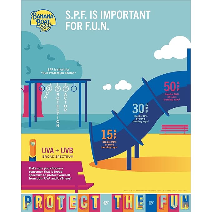 Banana Boat Sport Ultra SPF 50 Sunscreen Lotion, 12Fl Oz | Banana Boat Sunscreen SPF 50 Lotion, Oxybenzone Free, Sunblock, Family Size, 12Fl Oz (Pack of 1)