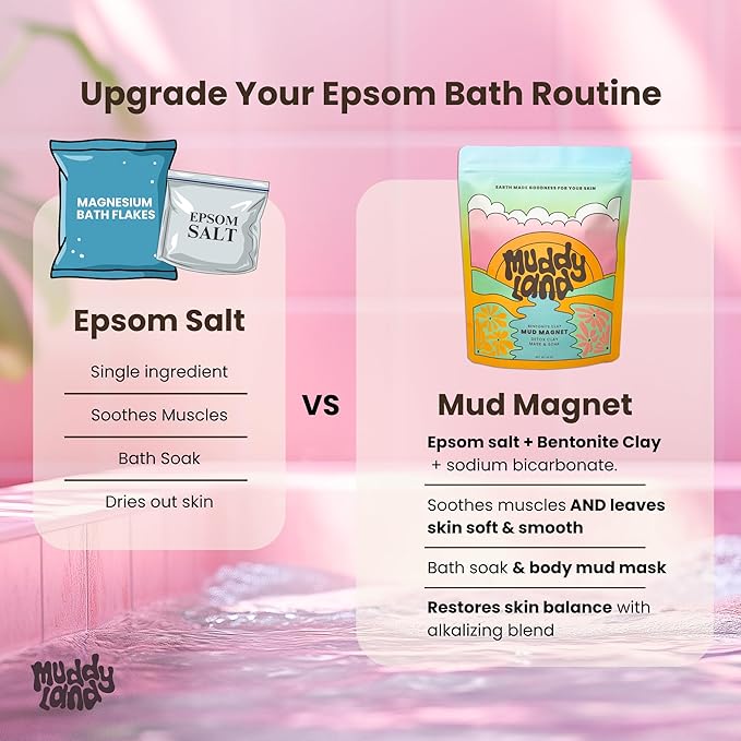 Bentonite Clay Detox Mud Bath Soak & Full Body Mud Mask - Magnetic Clay Bath with Epsom Salt, Body & Face Mask, Gift for Her - Mud Magnet by Muddyland