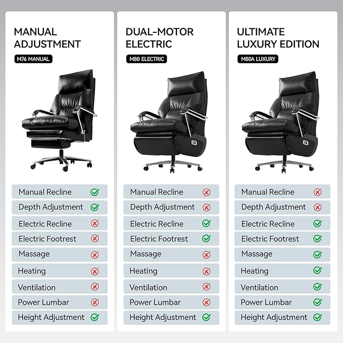 M80A Dual Motor Electric Executive Office Chair with Footrest, Comfortable Reclining Office Chair Wide Seat, Big and Tall Ergonomic Leather Home Office Desk Chair (Black,Multi-Functionality)