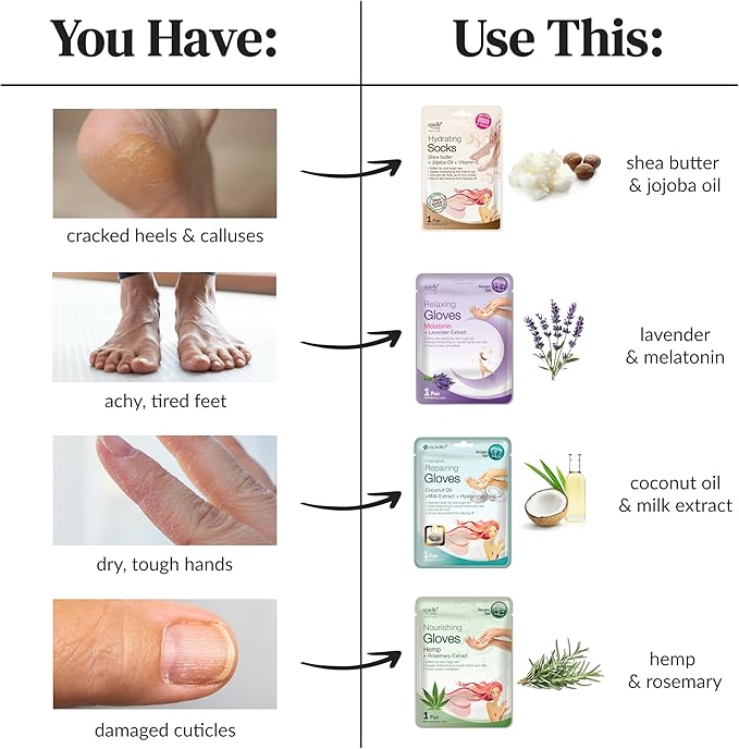 Epielle Intensive Repairing Hand Mask 6 Pairs, Soften with Coconut Oil & Milk Extract, Deep Moisturizing Gloves for Dry, Rough Skin, Self Care Gifts for Women, Spa Kit, Easter Basket Stuffers