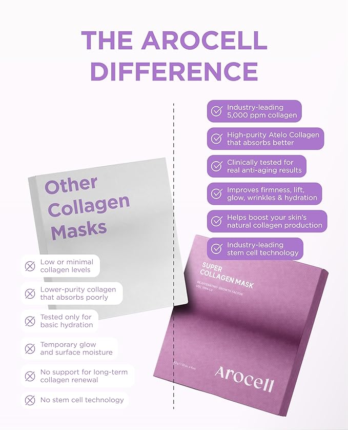 AROCELL Super Collagen Overnight Hydrogel Mask with Retinol & Stem Cell | Firming, Lifting, Plumping, Long-Lasting Glow | Korean Glass Skin Care | 43g x 8 | BSS Skincare Must-Have