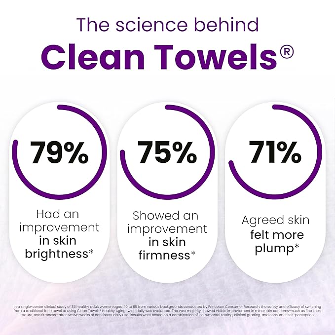 CLEAN SKIN CLUB Healthy Aging Clean Towels® XL, Smooths Fine Lines Wrinkles & Texture, Disposable Face Dry Wipes, XL - 2 Pack (50 count)