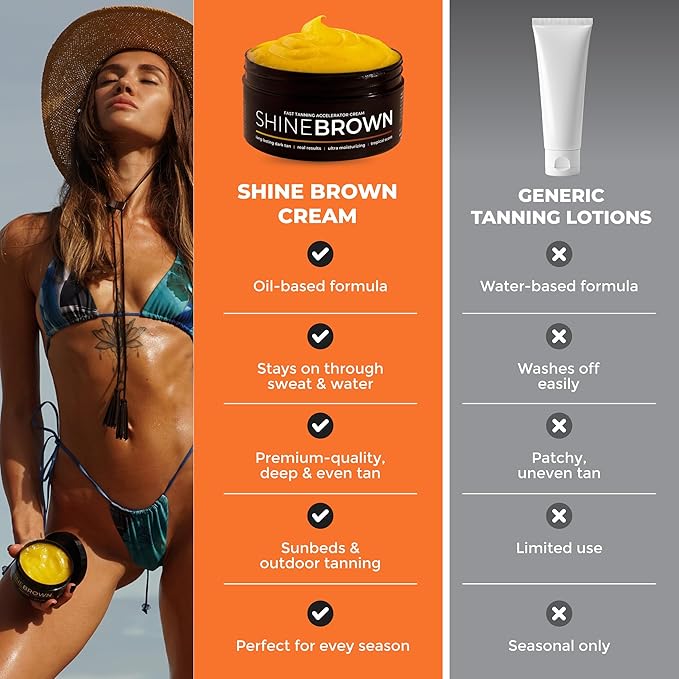 BYROKKO Shine Brown Tanning Accelerator Lotion - Indoor & Outdoor Fast Dark Tan Cream with Bronzer - Natural Botanical Oils for Face & Body - Water Resistant Formula - 7.1 Fl Oz Original