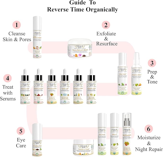 Ultra Stem Regenerative Anti-Aging Toner - Extra Strength Highest Concentration Stem Cell Toner. Tightens The Skin and Minimizes Pores - Organic - Physician Formulated -Research Supported
