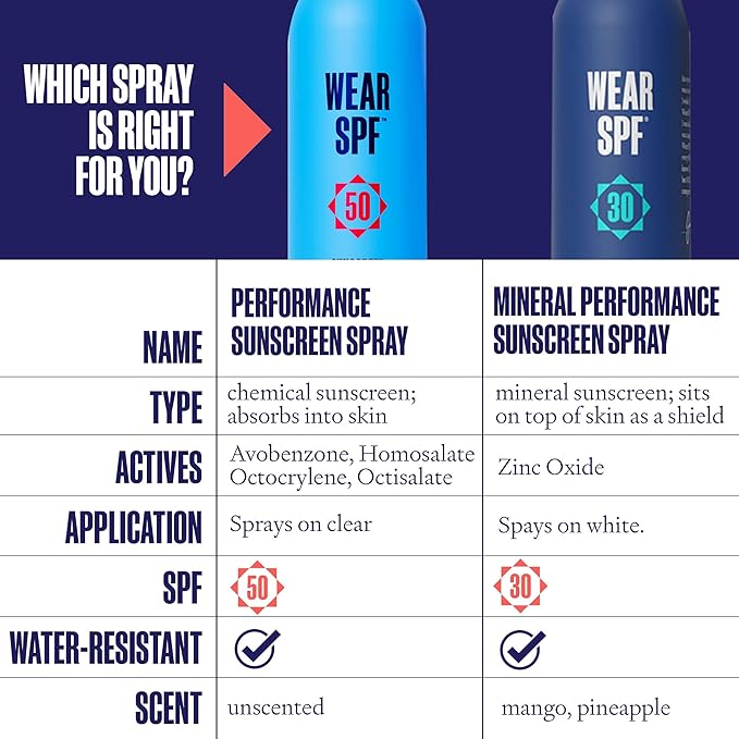 Wear SPF Mineral Performance Sunscreen Spray – Water & Sweat-Resistant SPF (3)