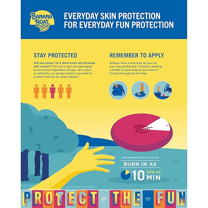 Banana Boat Sport Cool Zone SPF 50 Sunscreen Spray Twin Pack | Spray Sunscreen SPF 50, Sunblock, Oxybenzone Free, 6oz each