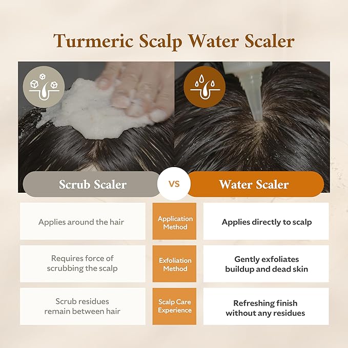 STEAMBASE Turmeric Scalp Water Scaler | Scalp Exfoliator for Itchy Dry Scalp, Thinning Hair, Buildup Remover, Treatment for Excess Sebum Oily Greasy Hair | Korean Hair Care Products, 8.45 fl oz