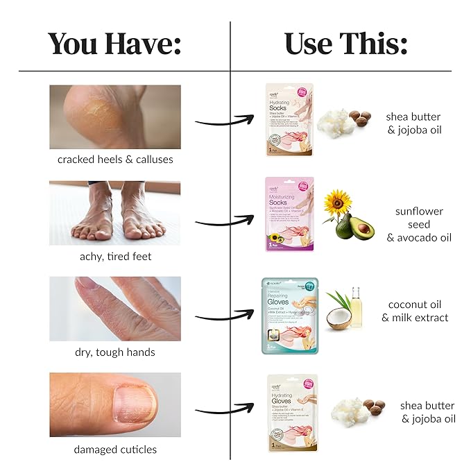Epielle Hydrating Hand Mask 6 Pairs, Relieve and Soften with Shea Butter & Jojoba Oil, Deep Moisturizing Gloves for Dry, Cracked Hands, Self Care Gifts for Women, Spa Kit, Easter Basket Stuffers