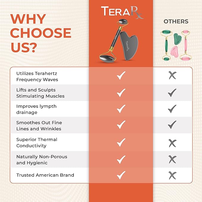 TeraRX® Terahertz Gua Sha & Facial Roller Set – 100% Authentic Terahertz Stone Face Roller to Reduce Puffiness, Improve Wrinkle Lines & Relieve Facial Tension – Perfect for Eye Massage and Relaxation