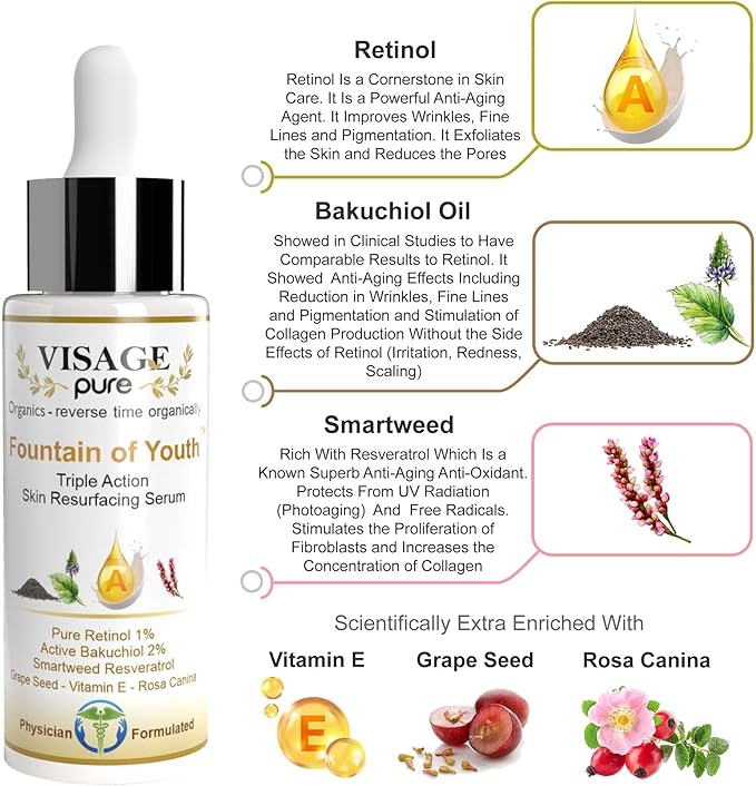 Essential Wrinkle Reversing Set. The Essential Set to Control and Reverse Wrinkles - Organic - Physician Formulated - Research Supported