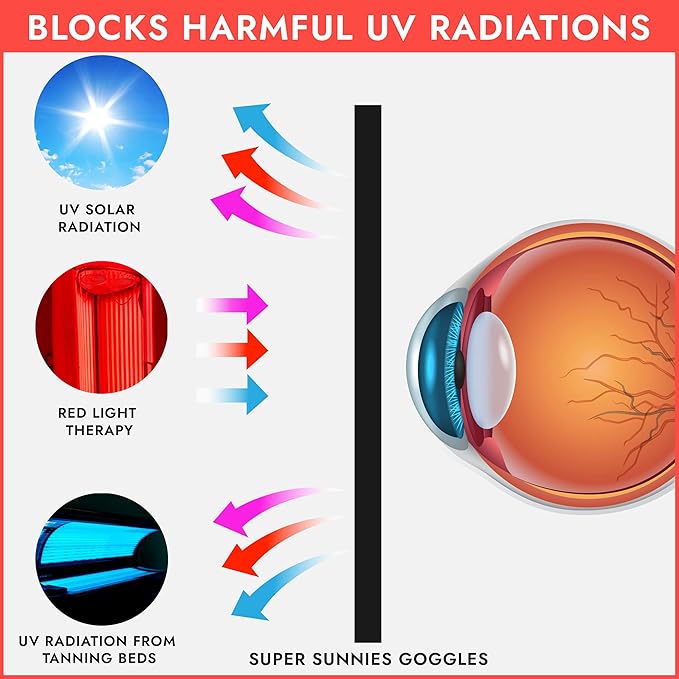 Super Sunnies UV Eye Protection FDA Compliant Eyeshields, Tanning Bed Goggles, Red Light Therapy Glasses w/Strap