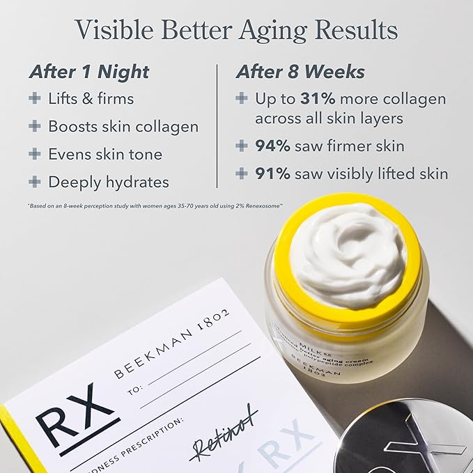 Beekman 1802 Milk RX Advanced Better Aging Collagen Moisturizer Face Cream – 4X Retinol Alternative with Goat Milk Exosomes & Polypeptide, Firming Cream, 0.51 fl oz